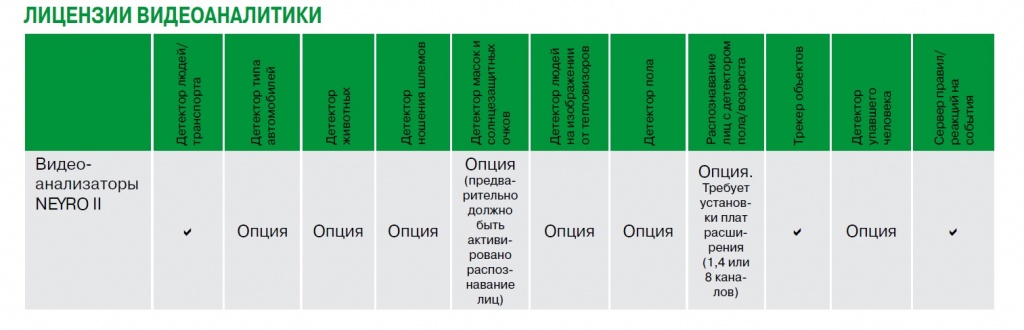 Лицензии видеоаналитики_схема.jpg Лицензии видеоаналитики_схема.jpg